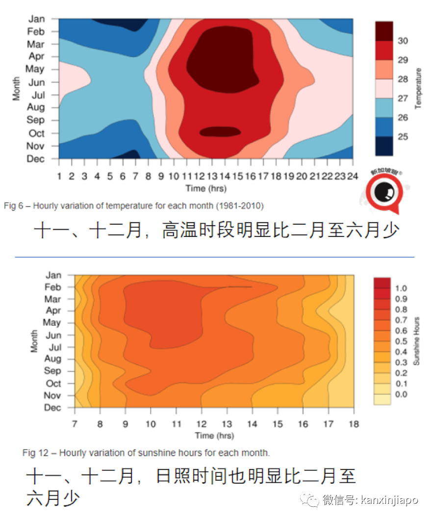 好冷啊~大雨下這麽久，是爲了要沖走2021嗎？