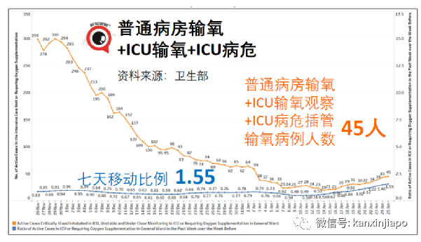 新加坡今增4832起，多國新增病例破紀錄！與輝瑞同系，中國首款mRNA疫苗免疫反應高達95%