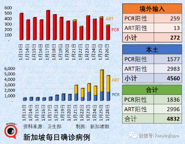 兩針輝瑞面對奧密克戎防護率僅50%；成爲密接怎麽辦？攻略來了