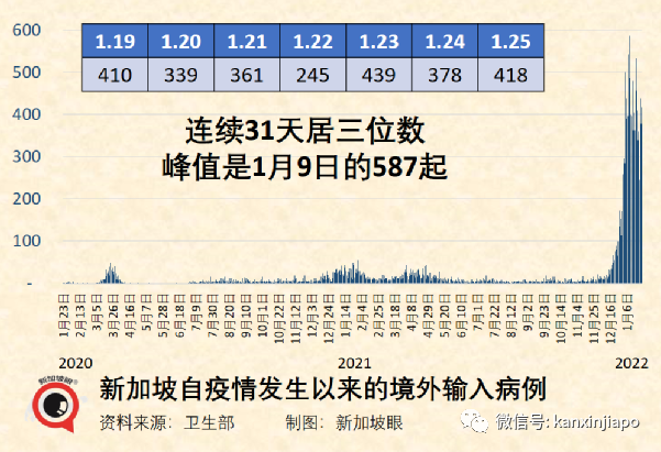 新加坡今增4832起，多國新增病例破紀錄！與輝瑞同系，中國首款mRNA疫苗免疫反應高達95%