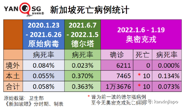 中國適時啓動入境旅遊；新加坡奧株病例破萬；三月底全球半數人口感染奧密克戎