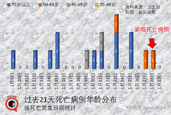 今增4498 | 回顧兩年抗疫曆程，李顯龍首次公開承認“曾在關鍵點判斷失誤”