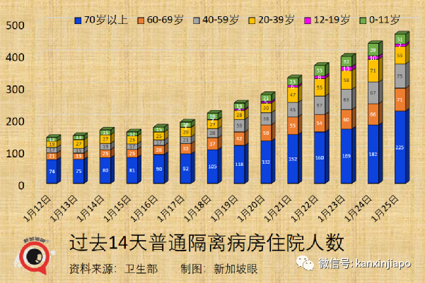 新加坡今增4832起，多國新增病例破紀錄！與輝瑞同系，中國首款mRNA疫苗免疫反應高達95%