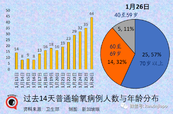 兩針輝瑞面對奧密克戎防護率僅50%；成爲密接怎麽辦？攻略來了