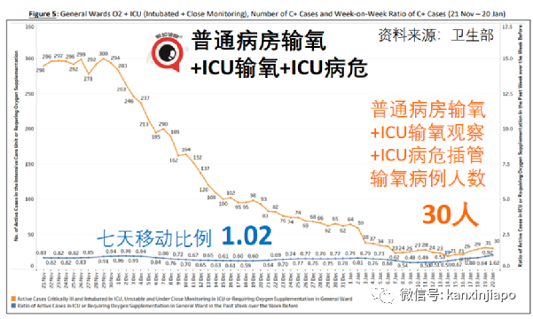 日增將達1.5萬，新加坡政府既收緊又放寬：隔離縮短、加強針新規；中國大使館發文！