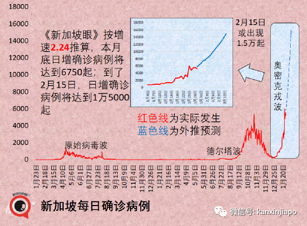 今增4498 | 回顧兩年抗疫曆程，李顯龍首次公開承認“曾在關鍵點判斷失誤”