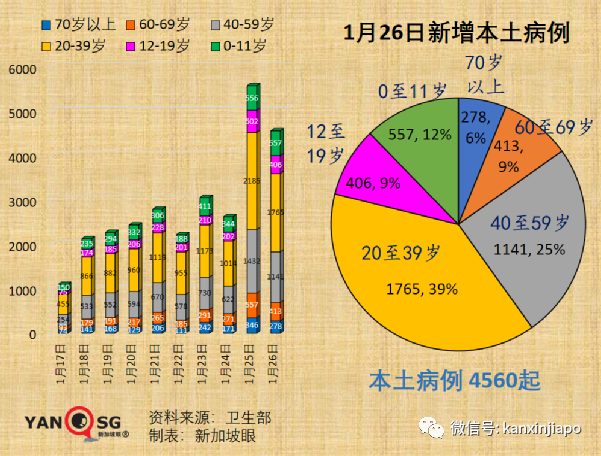 兩針輝瑞面對奧密克戎防護率僅50%；成爲密接怎麽辦？攻略來了