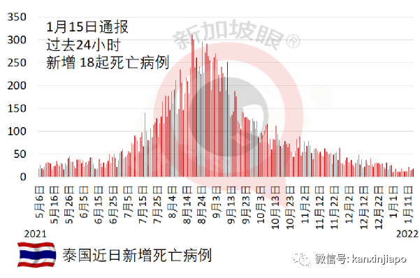 多國疫情大爆，北京首例奧密克戎已打3針科興；雙毒株來襲，中國動態清零仍有效