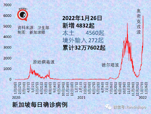 兩針輝瑞面對奧密克戎防護率僅50%；成爲密接怎麽辦？攻略來了