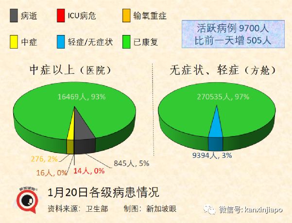 日增將達1.5萬，新加坡政府既收緊又放寬：隔離縮短、加強針新規；中國大使館發文！