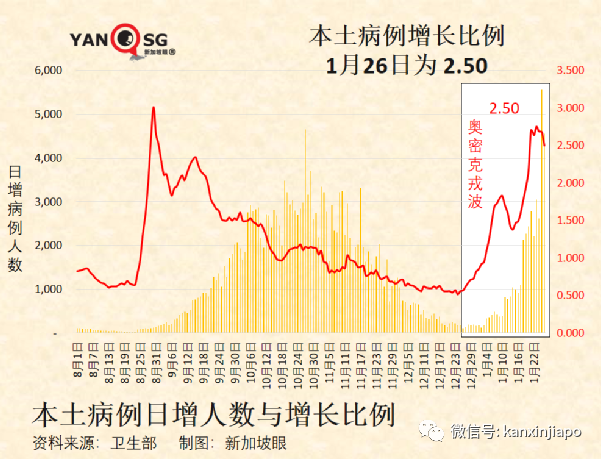 兩針輝瑞面對奧密克戎防護率僅50%；成爲密接怎麽辦？攻略來了