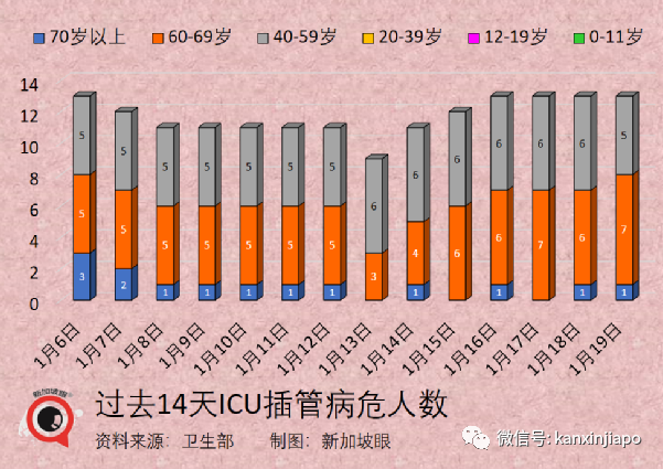 中國適時啓動入境旅遊；新加坡奧株病例破萬；三月底全球半數人口感染奧密克戎