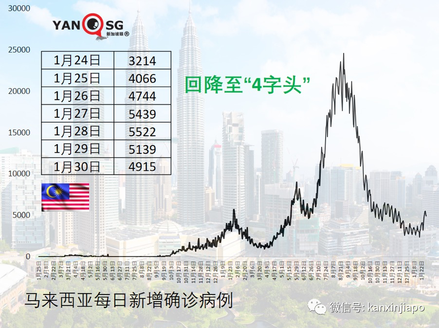 單日新增破10萬起，俄羅斯連續九天創新高；克裏姆林宮：進行過度限制毫無意義