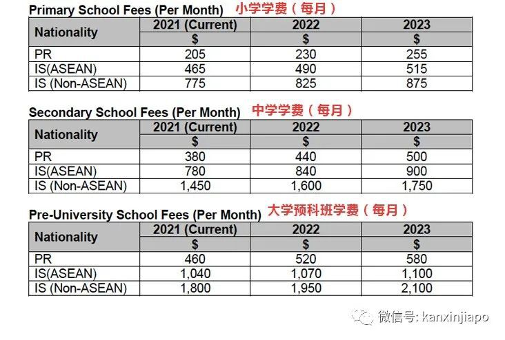 今年剛開始，學校的學費又漲了...這回連公民的也一起漲！