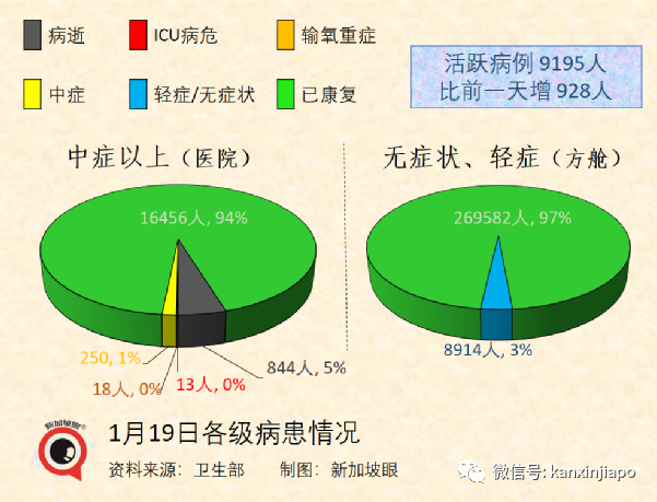 中國適時啓動入境旅遊；新加坡奧株病例破萬；三月底全球半數人口感染奧密克戎