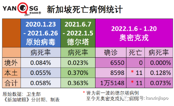 日增將達1.5萬，新加坡政府既收緊又放寬：隔離縮短、加強針新規；中國大使館發文！