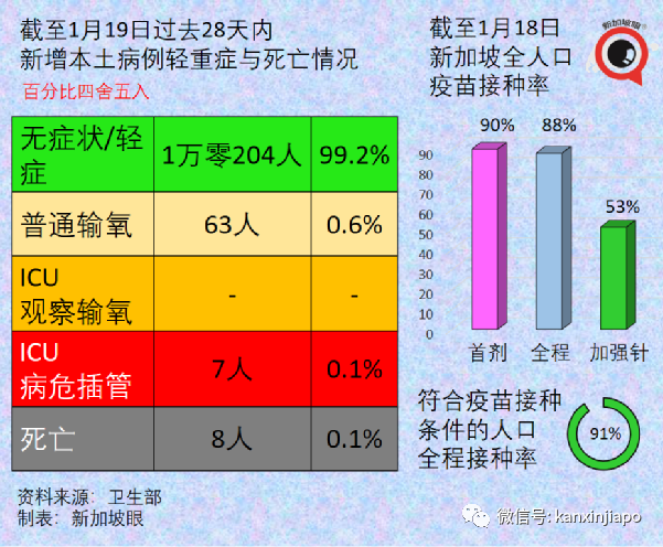 中國適時啓動入境旅遊；新加坡奧株病例破萬；三月底全球半數人口感染奧密克戎