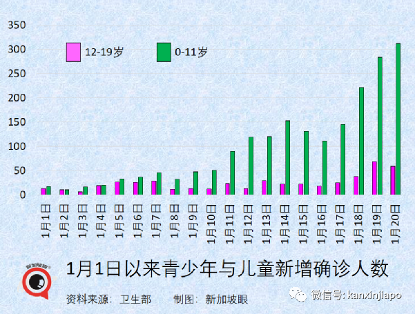 日增將達1.5萬，新加坡政府既收緊又放寬：隔離縮短、加強針新規；中國大使館發文！