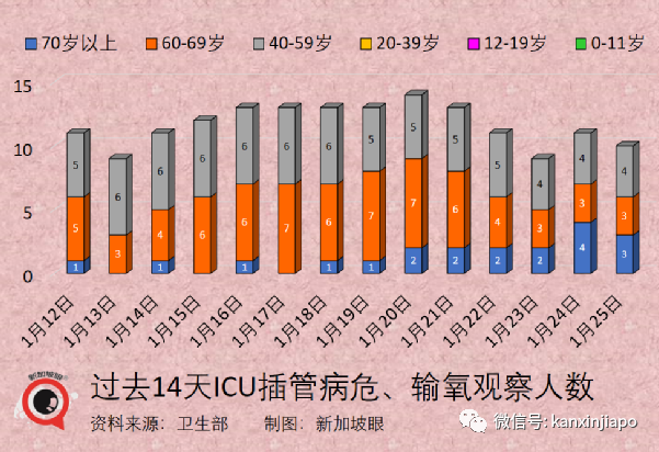 新加坡今增4832起，多國新增病例破紀錄！與輝瑞同系，中國首款mRNA疫苗免疫反應高達95%