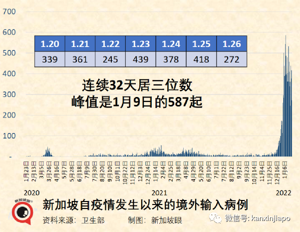 兩針輝瑞面對奧密克戎防護率僅50%；成爲密接怎麽辦？攻略來了