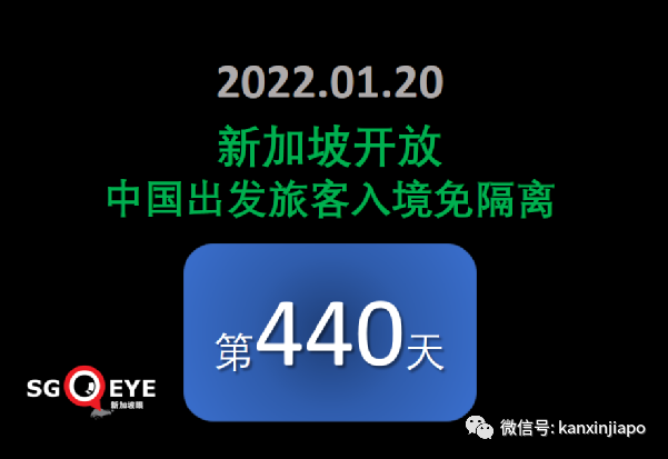 中國適時啓動入境旅遊；新加坡奧株病例破萬；三月底全球半數人口感染奧密克戎