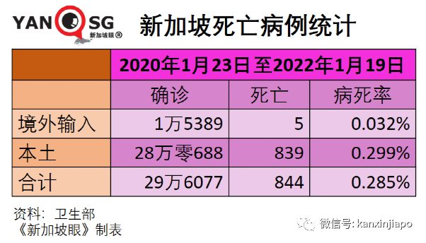 中國適時啓動入境旅遊；新加坡奧株病例破萬；三月底全球半數人口感染奧密克戎