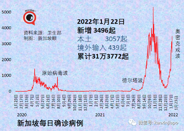 奧密克戎最新變種更具傳染性、還能逃過PCR檢測；專家稱新冠可能永遠不會消失