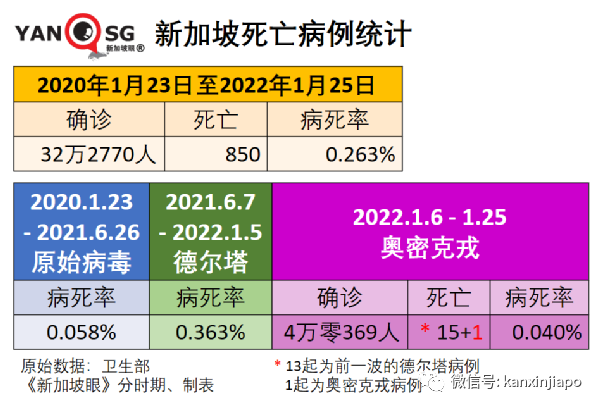 新加坡今增4832起，多國新增病例破紀錄！與輝瑞同系，中國首款mRNA疫苗免疫反應高達95%