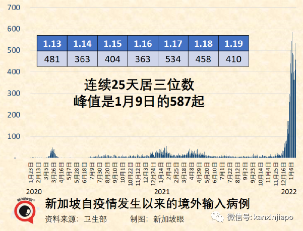 中國適時啓動入境旅遊；新加坡奧株病例破萬；三月底全球半數人口感染奧密克戎