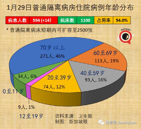 今增4498 | 回顧兩年抗疫曆程，李顯龍首次公開承認“曾在關鍵點判斷失誤”