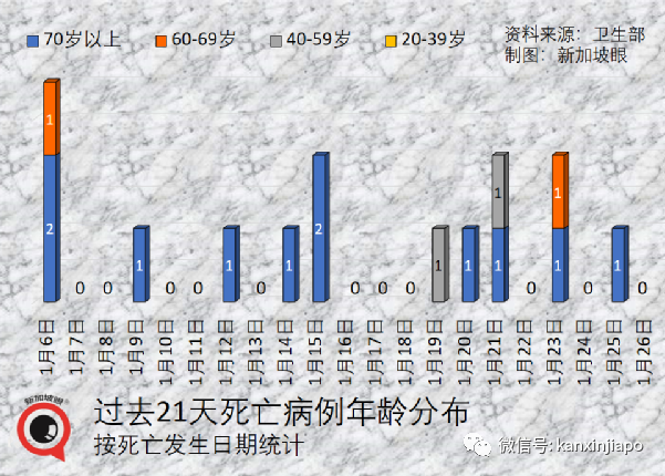 兩針輝瑞面對奧密克戎防護率僅50%；成爲密接怎麽辦？攻略來了