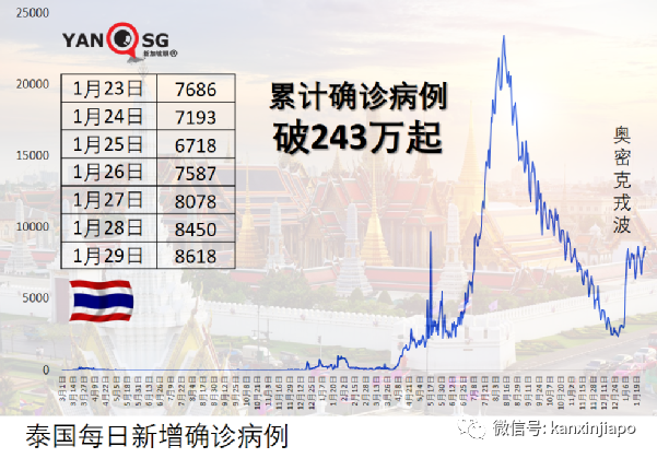 單日新增破10萬起，俄羅斯連續九天創新高；克裏姆林宮：進行過度限制毫無意義