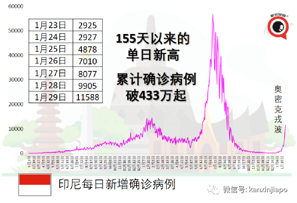 單日新增破10萬起，俄羅斯連續九天創新高；克裏姆林宮：進行過度限制毫無意義