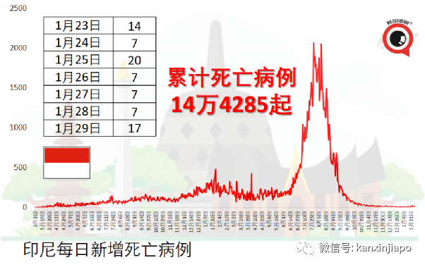 單日新增破10萬起，俄羅斯連續九天創新高；克裏姆林宮：進行過度限制毫無意義