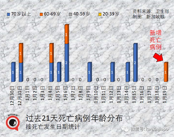 中國適時啓動入境旅遊；新加坡奧株病例破萬；三月底全球半數人口感染奧密克戎