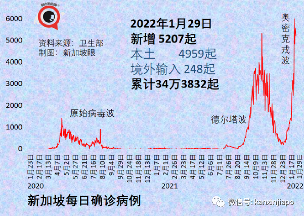 今增4498 | 回顧兩年抗疫曆程，李顯龍首次公開承認“曾在關鍵點判斷失誤”