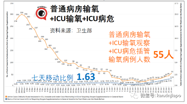 兩針輝瑞面對奧密克戎防護率僅50%；成爲密接怎麽辦？攻略來了