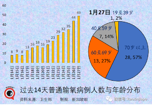 今增5554起 | 突發！加強版奧密克戎開始傳入新加坡，傳播力更強，更難檢測