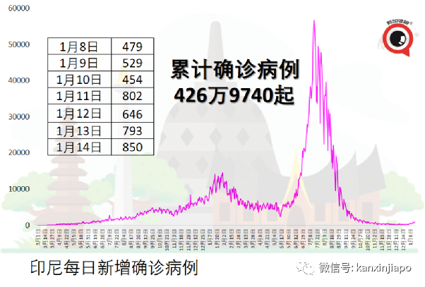 多國疫情大爆，北京首例奧密克戎已打3針科興；雙毒株來襲，中國動態清零仍有效