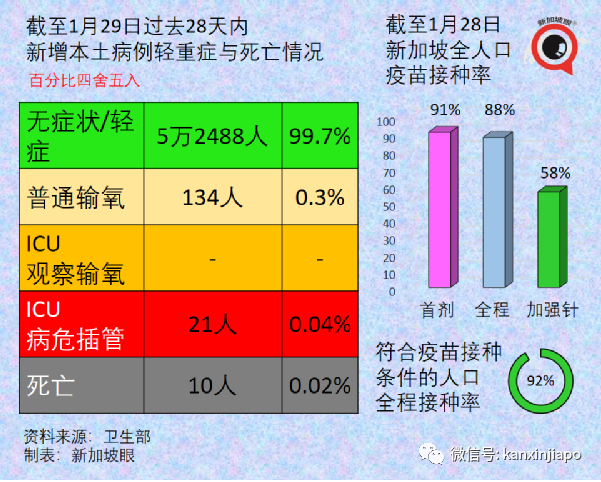 今增4498 | 回顧兩年抗疫曆程，李顯龍首次公開承認“曾在關鍵點判斷失誤”