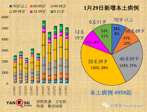 今增4498 | 回顧兩年抗疫曆程，李顯龍首次公開承認“曾在關鍵點判斷失誤”