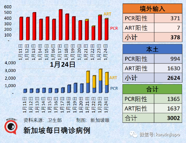 全球每12秒就有一人死于冠病；李显龙说疫情中的春节&#8230;