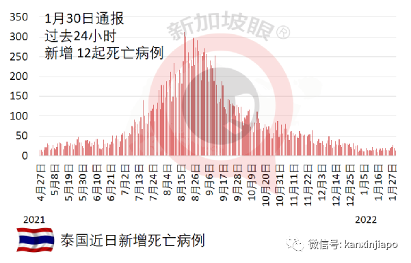 單日新增破10萬起，俄羅斯連續九天創新高；克裏姆林宮：進行過度限制毫無意義