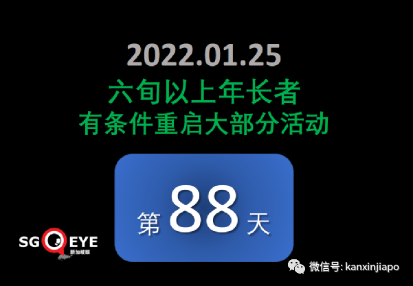 全球每12秒就有一人死于冠病；李显龙说疫情中的春节&#8230;