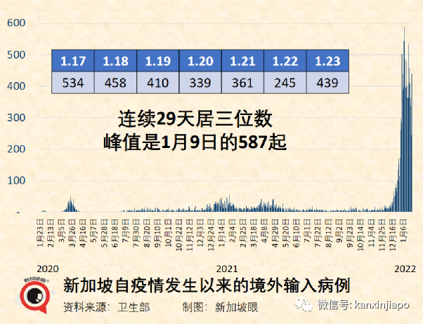 奧密克戎最新變種更具傳染性、還能逃過PCR檢測；專家稱新冠可能永遠不會消失