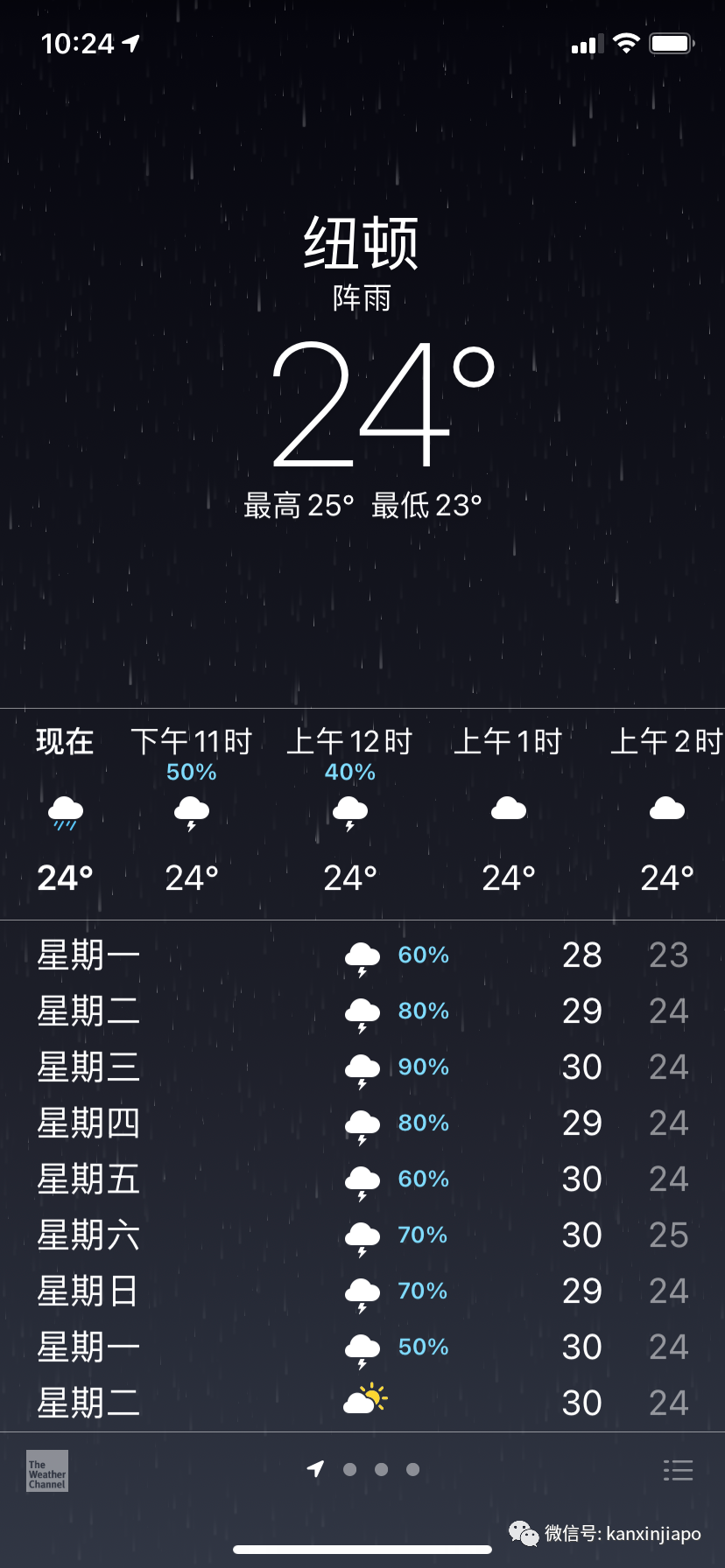 好冷啊~大雨下這麽久，是爲了要沖走2021嗎？