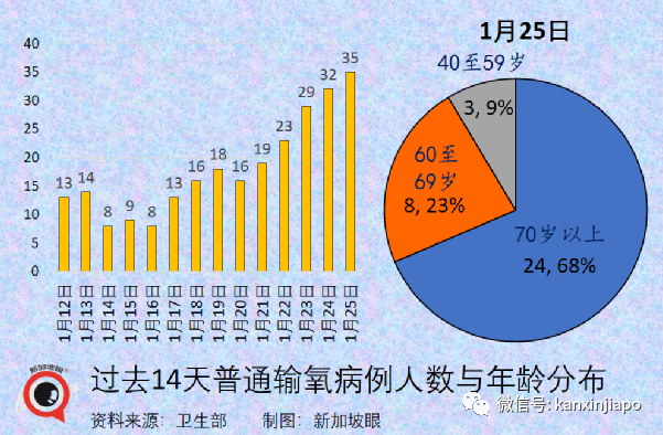 新加坡今增4832起，多國新增病例破紀錄！與輝瑞同系，中國首款mRNA疫苗免疫反應高達95%