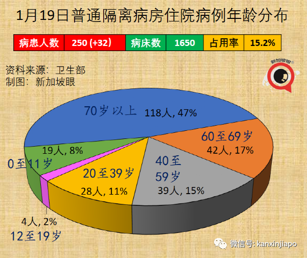 中國適時啓動入境旅遊；新加坡奧株病例破萬；三月底全球半數人口感染奧密克戎