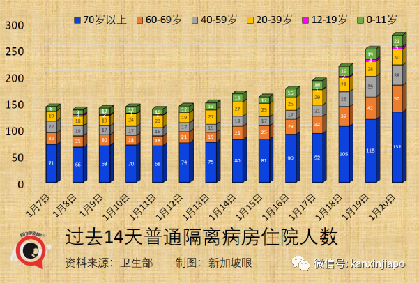 日增將達1.5萬，新加坡政府既收緊又放寬：隔離縮短、加強針新規；中國大使館發文！