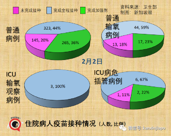 今增4297 | 全球10周內暴增9000萬例奧密克戎；張文宏稱“冠病完全在我們的掌控之中”